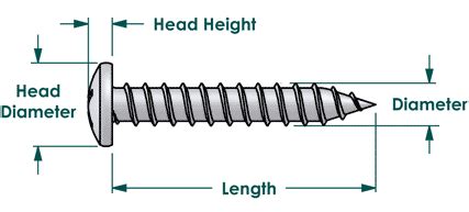 pan head sheet metal screw dimensions|1 inch pan head screws.